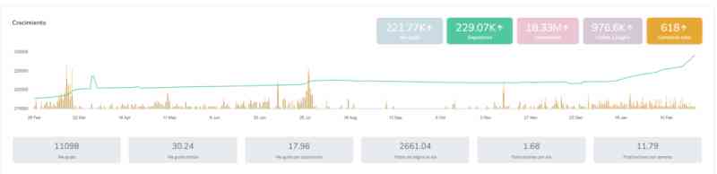 Ilustración del artículo La Guerra de las Interacciones: Cuanto Más Seguidores No Significa Más Alcance